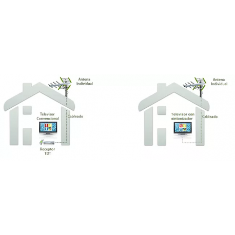 Instalacion de Antenas HD en casas